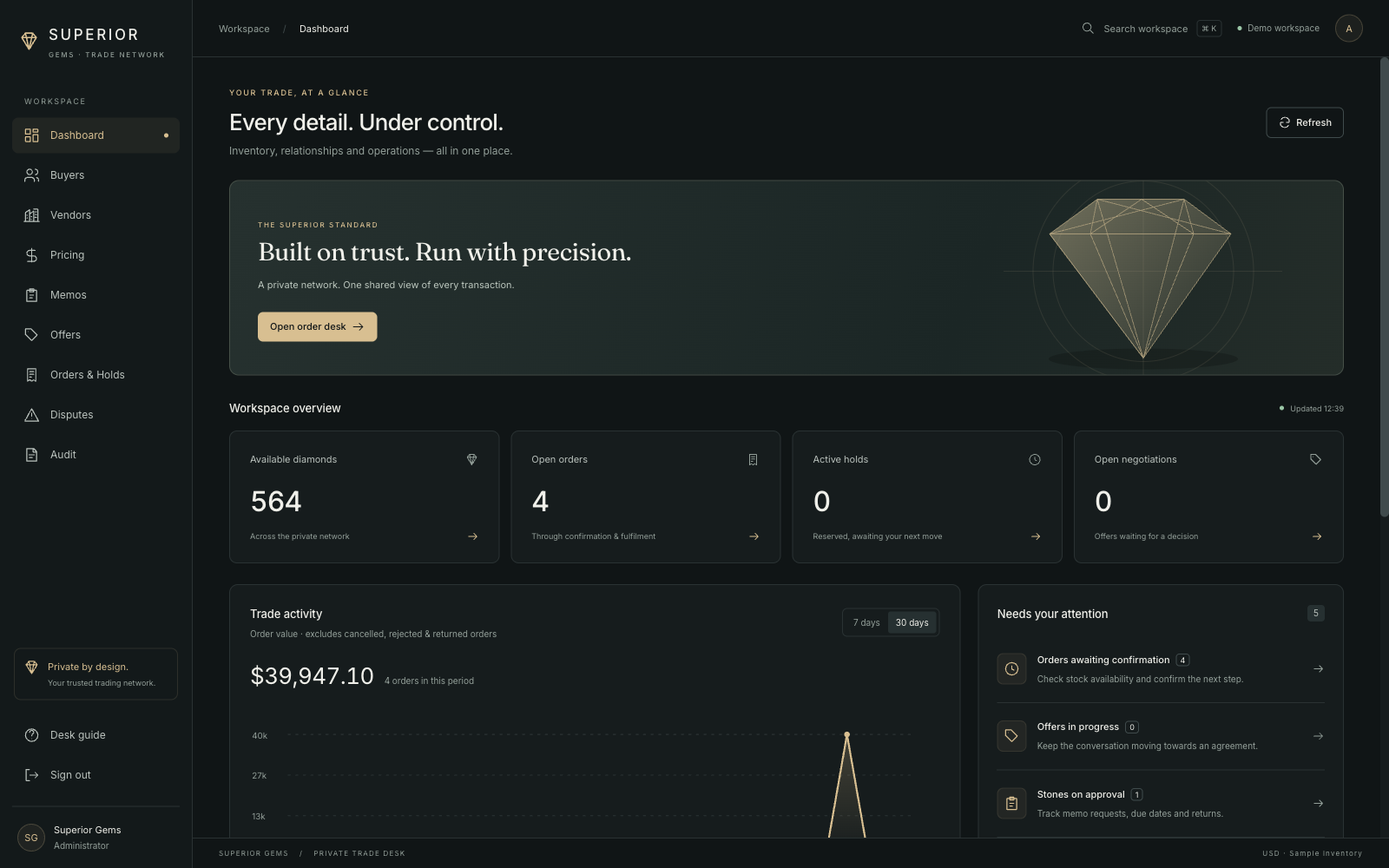 Admin dashboard: stock, orders, holds and negotiations.