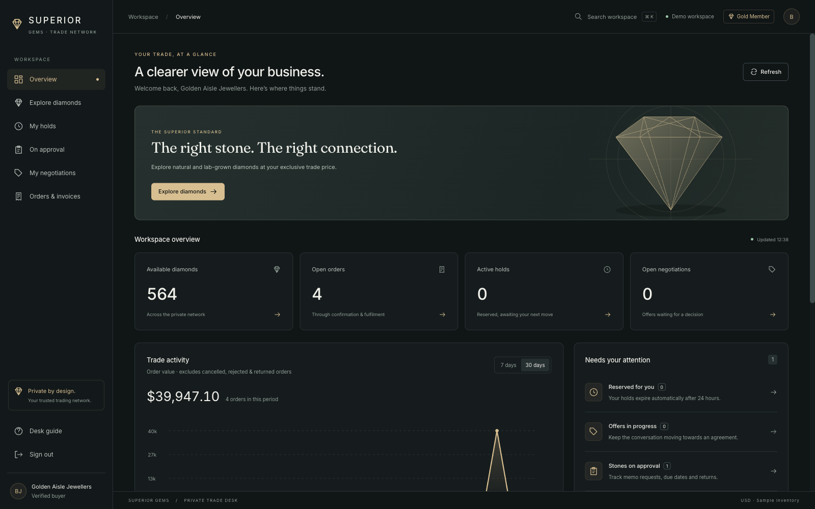 The buyer overview screen.