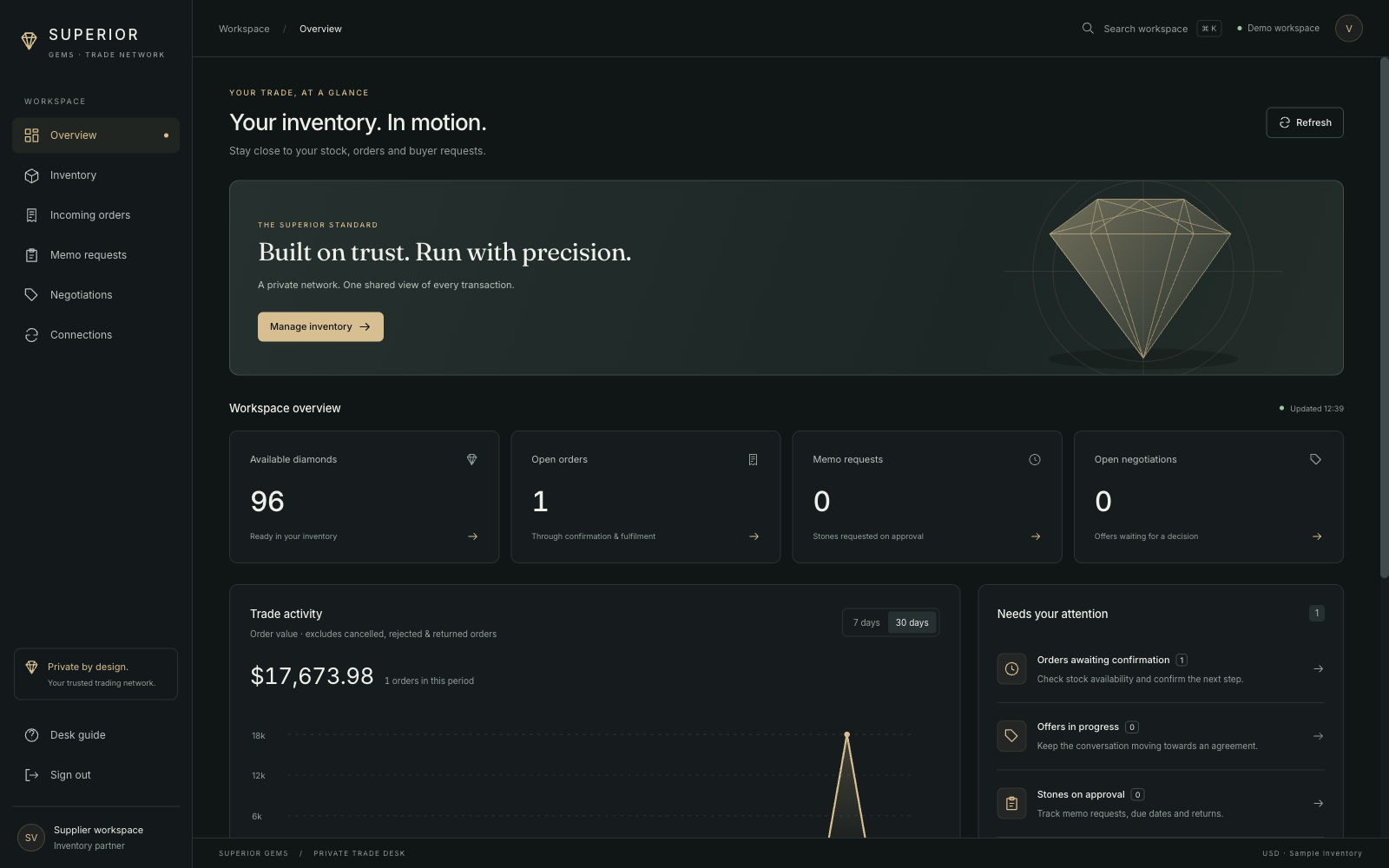 Supplier workspace: inventory, incoming orders, memo requests.